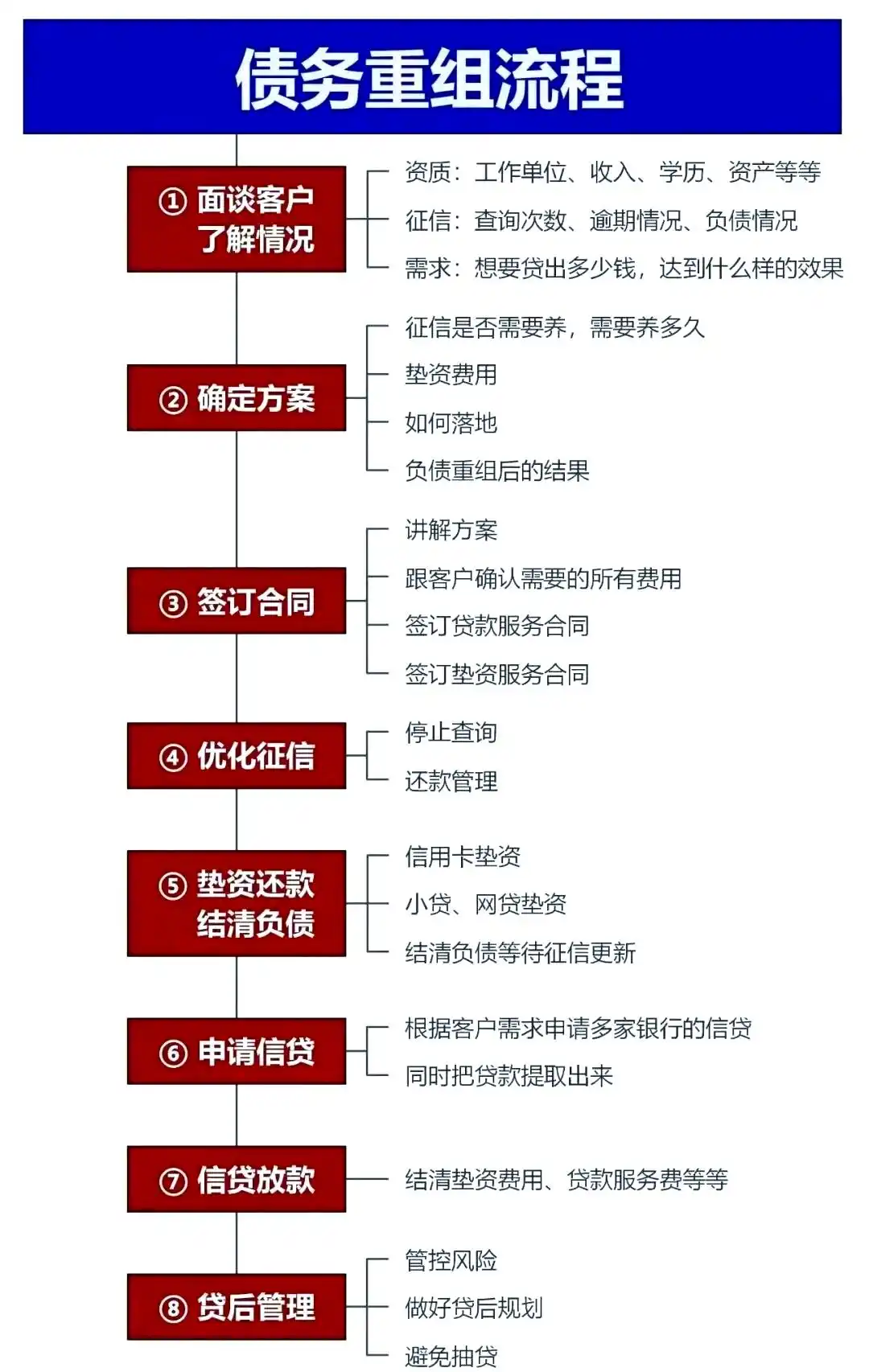 在禹城，中小企业也可以债务重组吗？